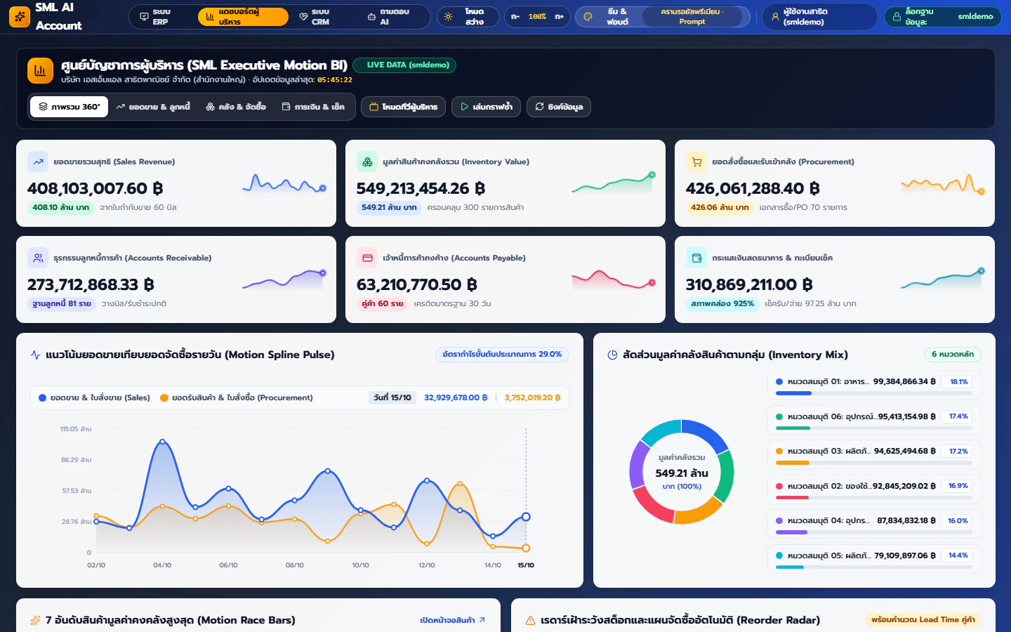 ศูนย์บัญชาการผู้บริหาร (SML Executive Motion BI) - ตัวอย่างหน้าจอ SML Ai Account Web App