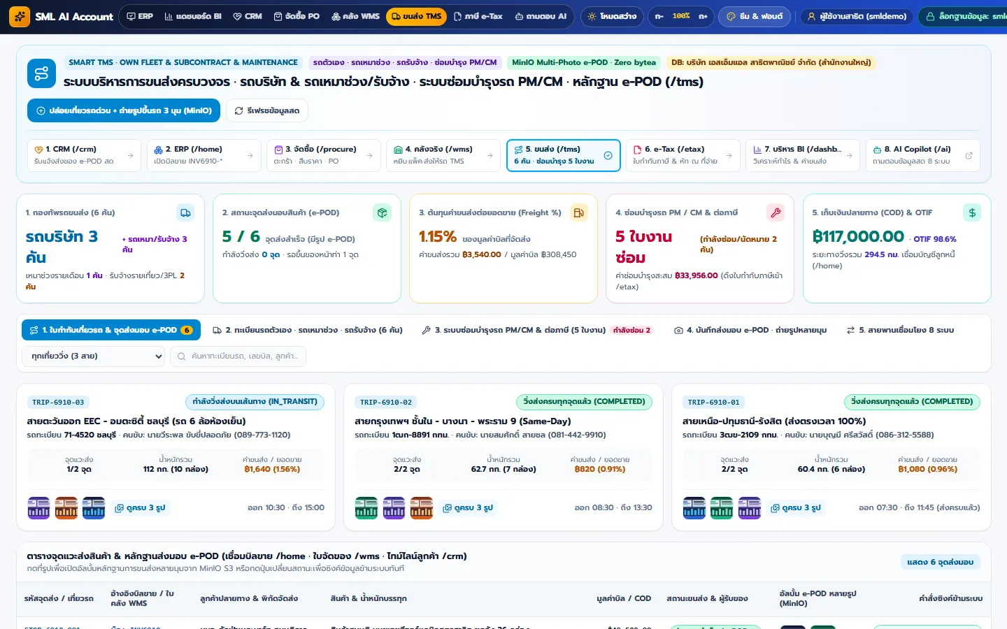 หน้าจอระบบบริหารการขนส่งครบวงจร Smart TMS จัดสายรถ รถบริษัทและรถเหมาช่วง ซ่อมบำรุง PM/CM และ e-POD